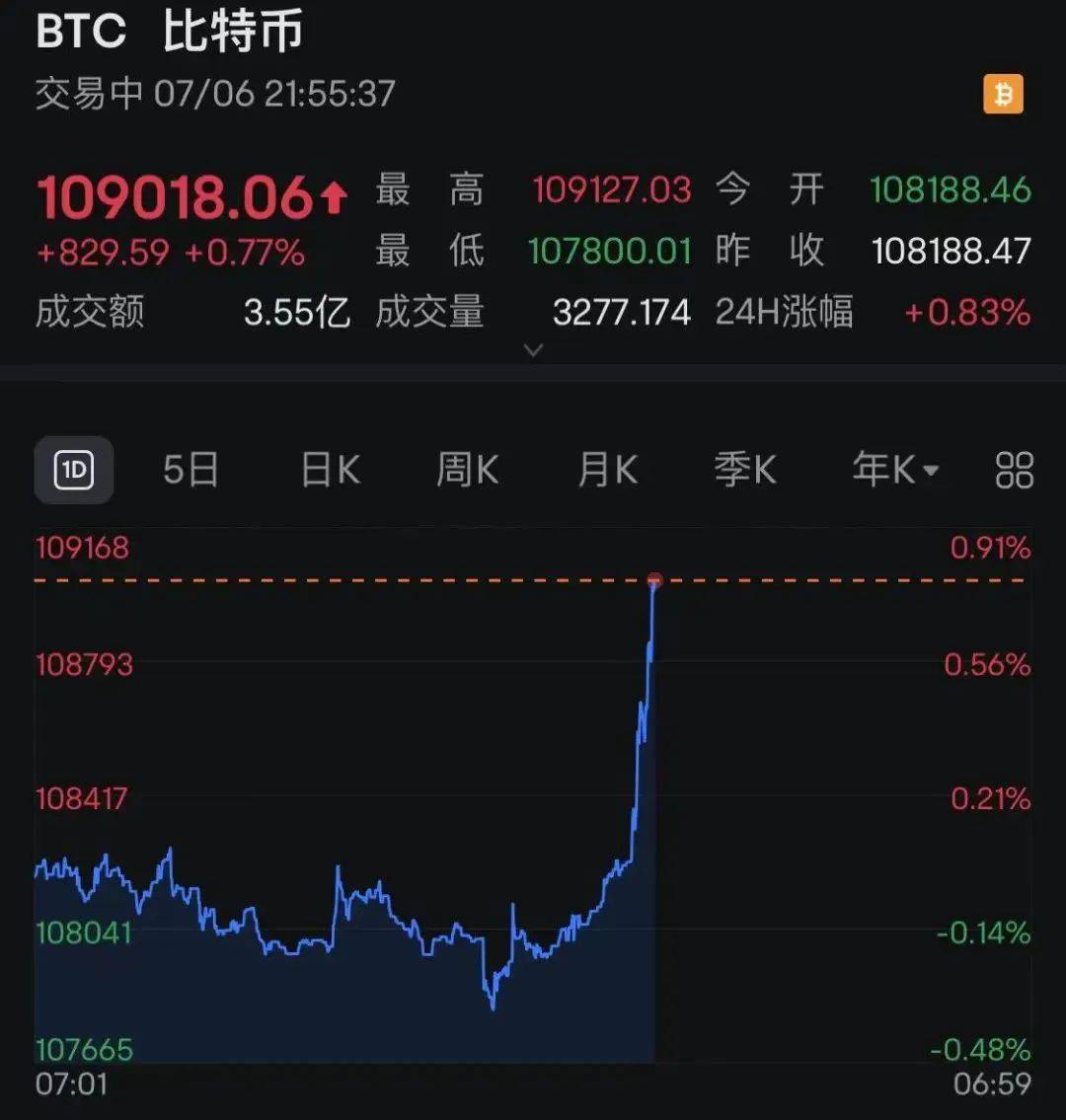 币安再创新高，飙升幅高达狗狗币%，还还值得跟进吗？，引发热议的简单介绍